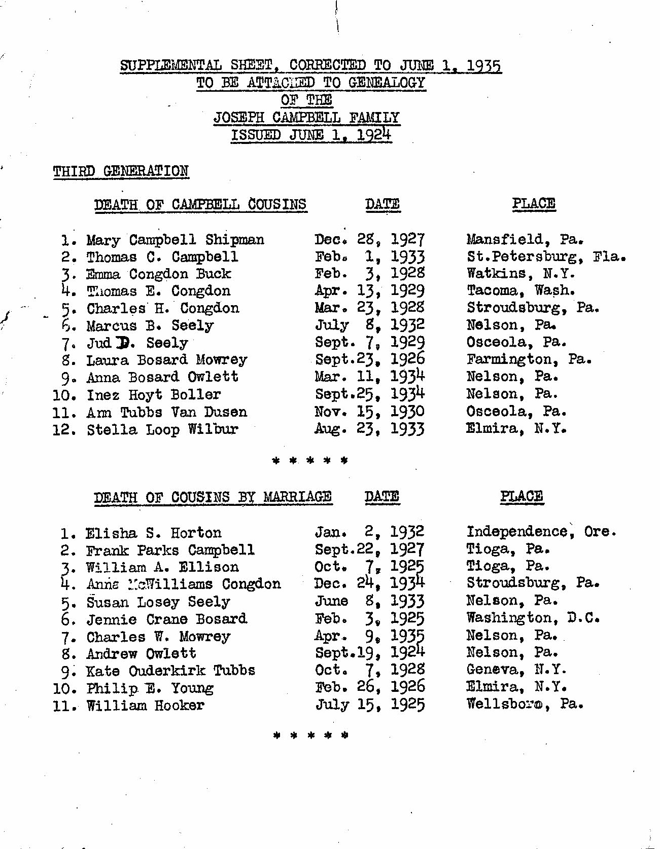 Image of left side of Will Selph's 1935 supplement to his 1924 genealogy chart of the Joseph Campbell Family